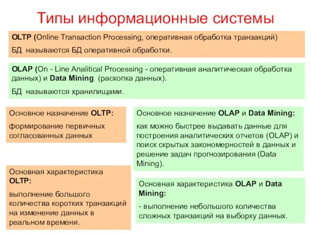 Типы информационные системы OLTP (Online Transaction Processing, оперативная обработка транзакций)