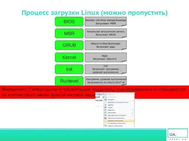Процесс загрузки Linux (можно пропустить) Внимание!!! Гиперссылки в презентации выделены подчеркиванием и открываются