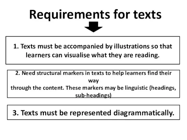 Requirements for texts 1. Texts must be accompanied by illustrations