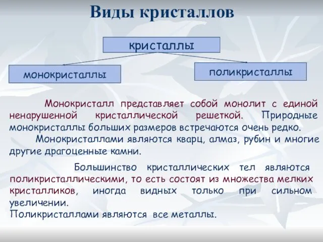 Виды кристаллов кристаллы монокристаллы поликристаллы Монокристалл представляет собой монолит с