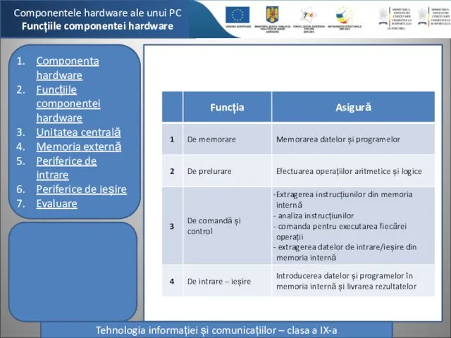 Componentele hardware ale unui PC Funcțiile componentei hardware Tehnologia informației