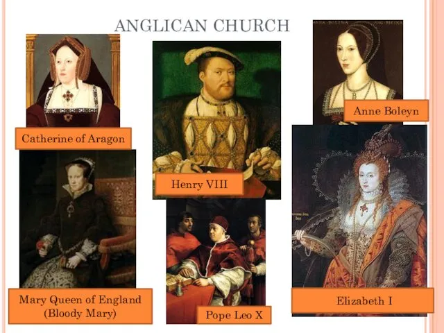 ANGLICAN CHURCH Henry VIII Catherine of Aragon Mary Queen of England (Bloody Mary)