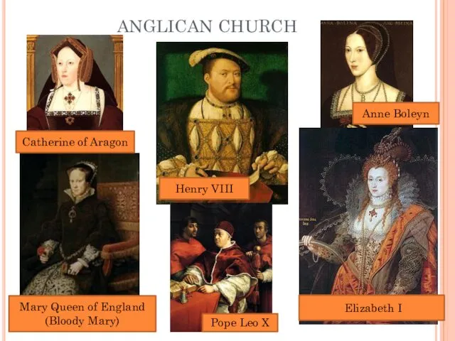 ANGLICAN CHURCH Henry VIII Catherine of Aragon Mary Queen of