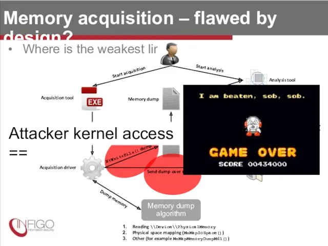 Memory acquisition – flawed by design? Where is the weakest