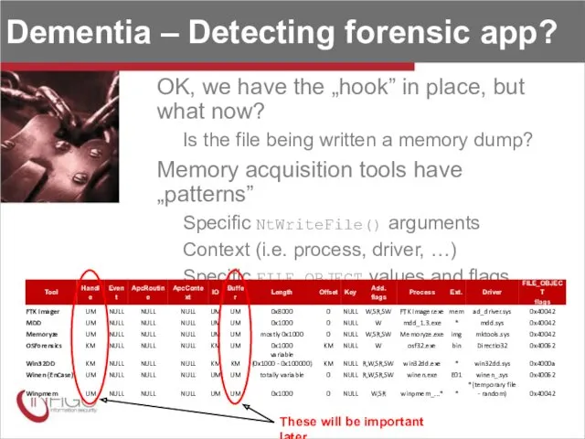 Dementia – Detecting forensic app? OK, we have the „hook”