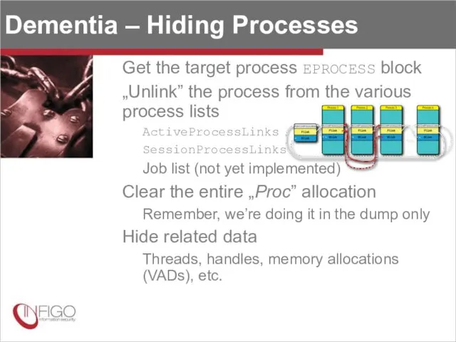Dementia – Hiding Processes Get the target process EPROCESS block