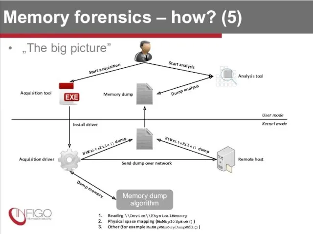 Memory forensics – how? (5) „The big picture” Start acquisition