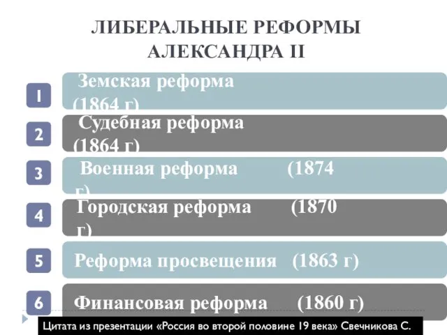 ЛИБЕРАЛЬНЫЕ РЕФОРМЫ АЛЕКСАНДРА II 1 Земская реформа (1864 г) 2
