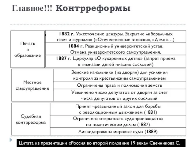 Главное!!! Контрреформы Быстрое развитие промышленности Печать и образование 1882 г.