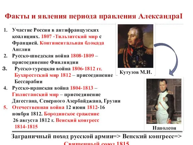 Факты и явления периода правления АлександраI Участие России в антифранцузских