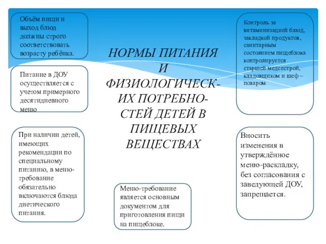 НОРМЫ ПИТАНИЯ И ФИЗИОЛОГИЧЕСК-ИХ ПОТРЕБНО-СТЕЙ ДЕТЕЙ В ПИЩЕВЫХ ВЕЩЕСТВАХ Объём