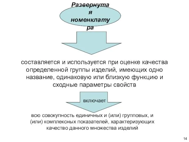 включает всю совокупность единичных и (или) групповых, и (или) комплексных показателей, характеризующих качество данного множества изделий