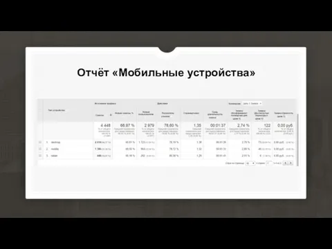 Отчёт «Мобильные устройства»