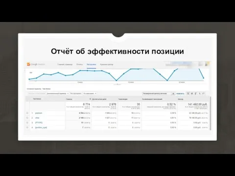 Отчёт об эффективности позиции