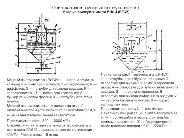 Очистка газов в мокрых пылеуловителях Мокрые пылеуловители РИСИ (РГСУ) Мокрый