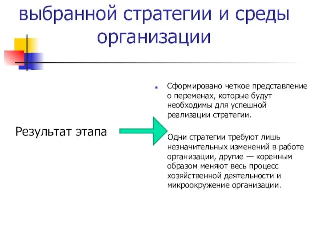 1 этап. Сопоставление выбранной стратегии и среды организации Сформировано четкое