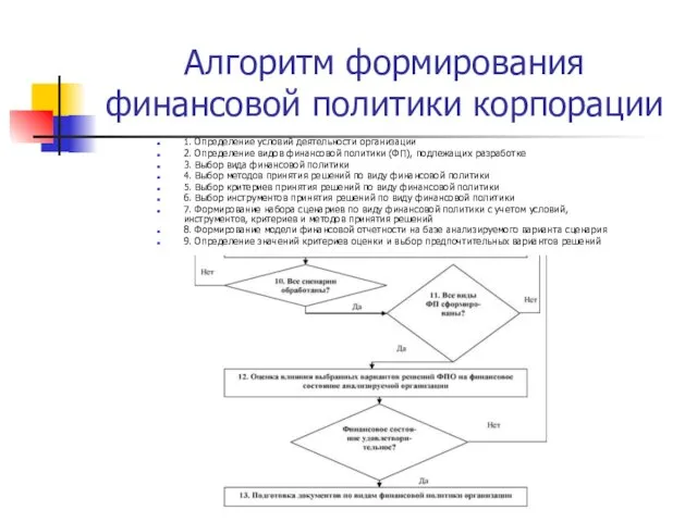 Алгоритм формирования финансовой политики корпорации 1. Определение условий деятельности организации