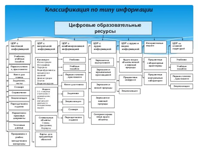 Энциклопедии Числовые данные Нормативно-правовые документы Задачники Энциклопедии Словари Периодические издания