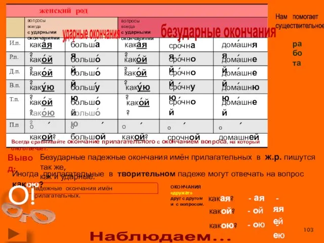 Наблюдаем… вопросы всегда с ударными окончаниями вопросы всегда с ударными