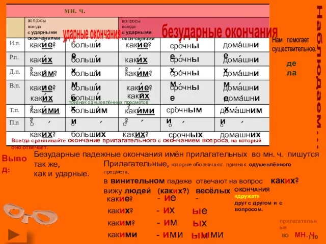 Наблюдаем… вопросы всегда с ударными окончаниями вопросы всегда с ударными