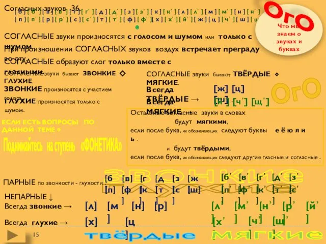 звонкие глухие Согласных звуков 36. СОГЛАСНЫЕ звуки произносятся с голосом