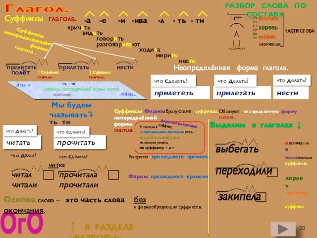 ОгО прилететь что сделать? нести что делать? прилетать что делать?