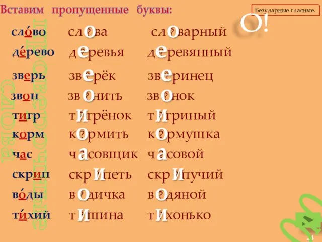 Вставим пропущенные буквы: проверочные слова сл ? ва о сл