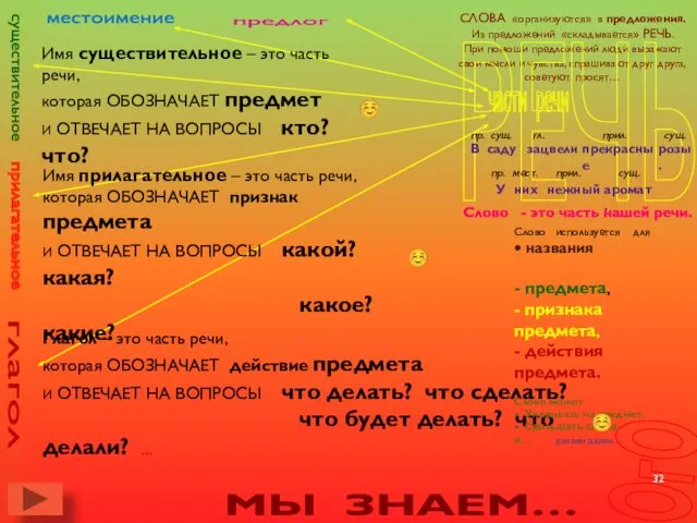 СЛОВА «организуются» в предложения. Из предложений «складывается» РЕЧЬ. При помощи