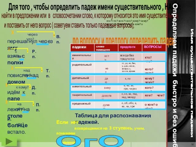 В.п. Имя существительное падежи Для того , чтобы определить падеж