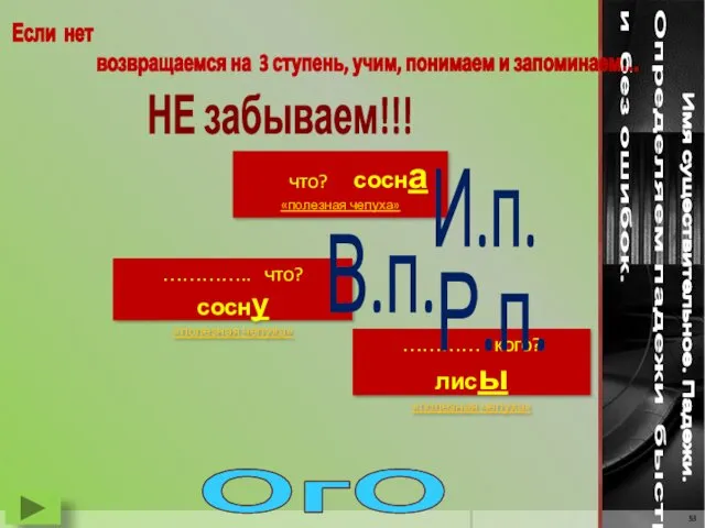 Имя существительное. Падежи. Определяем падежи быстро и без ошибок. Если