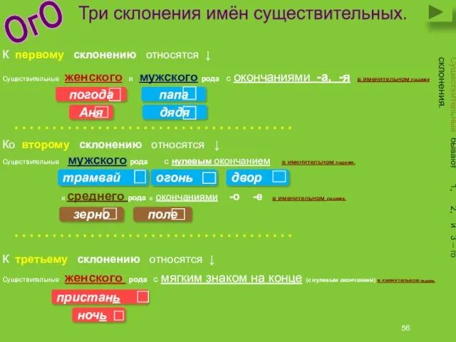 Три склонения имён существительных. Существительные бывают 1, 2, и 3