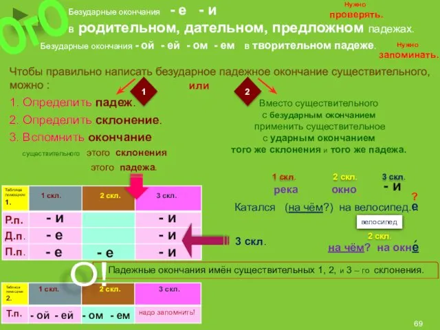 Безударные окончания - е - и в родительном, дательном, предложном