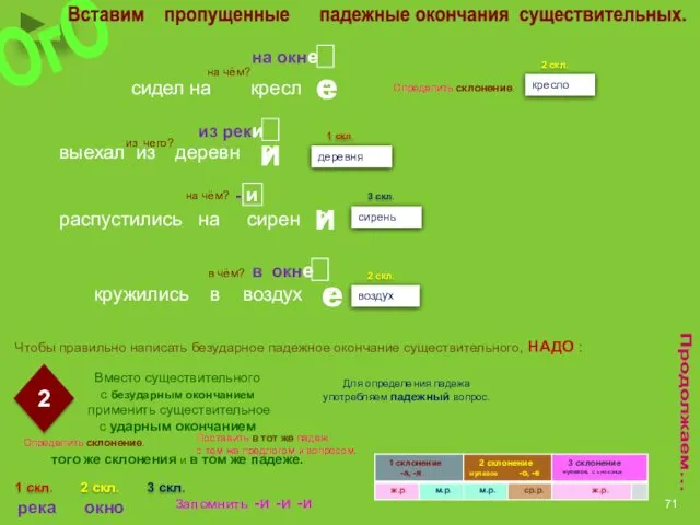 Продолжаем… Чтобы правильно написать безударное падежное окончание существительного, НАДО :