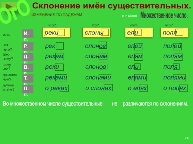 Склонение имён существительных. ИЗМЕНЕНИЕ ПО ПАДЕЖАМ. Множественное число. И.п. Р.п.