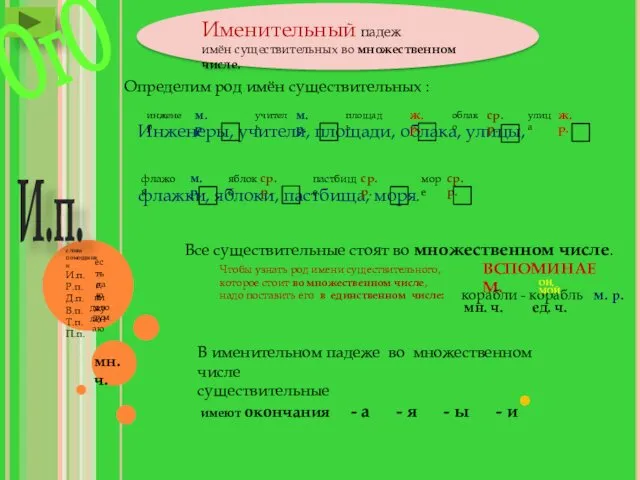 Именительный падеж имён существительных во множественном числе. мн.ч. И.п. Определим