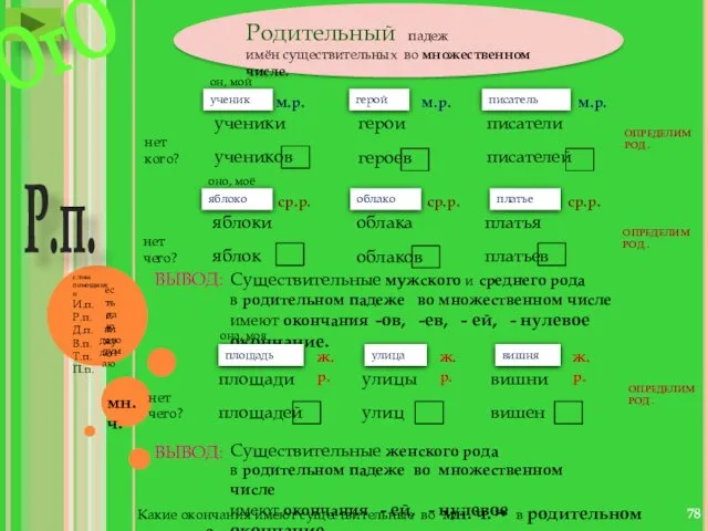 ученик герой писатель Родительный падеж имён существительных во множественном числе.