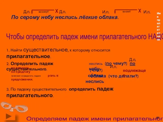 Чтобы определить падеж имени прилагательного НАДО: 1. Найти существительное, к