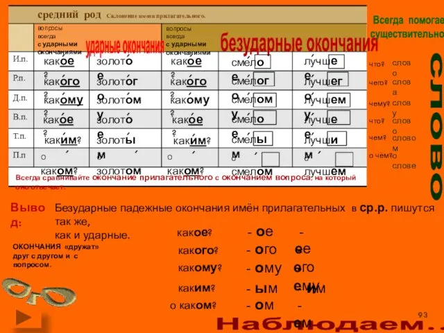 Наблюдаем… вопросы всегда с ударными окончаниями вопросы всегда с ударными