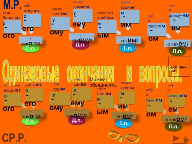 Одинаковые окончания и вопросы. Р.п. - ого М.Р. - его
