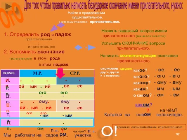 1. Определить род и падеж существительного ↓ и прилагательного 2.