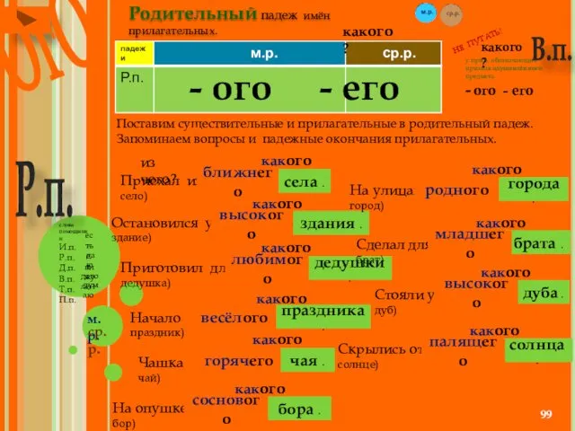 Родительный падеж имён прилагательных. - ого - его какого? Поставим