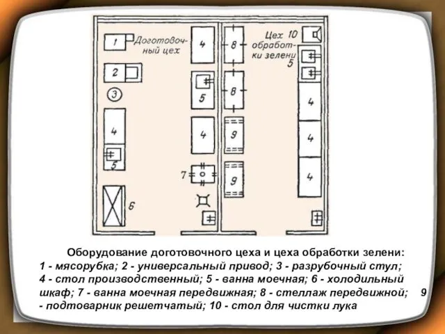 Оборудование доготовочного цеха и цеха обработки зелени: 1 - мясорубка; 2 - универсальный