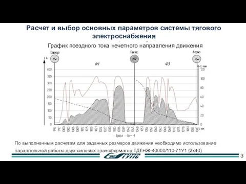 Расчет и выбор основных параметров системы тягового электроснабжения на участке