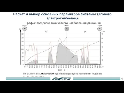 Расчет и выбор основных параметров системы тягового электроснабжения на участке