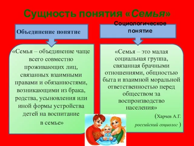 Сущность понятия «Семья» Объединение понятие «Семья – объединение чаще всего