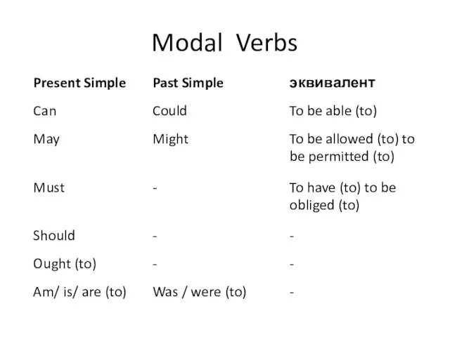 Modal Verbs