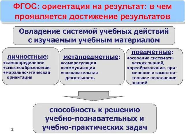 Овладение системой учебных действий с изучаемым учебным материалом способность к