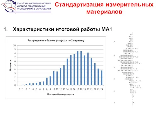 Стандартизация измерительных материалов Характеристики итоговой работы МА1