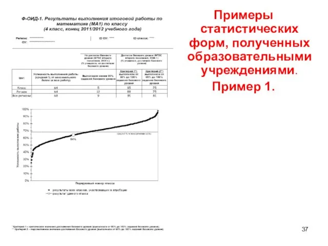 Примеры статистических форм, полученных образовательными учреждениями. Пример 1.