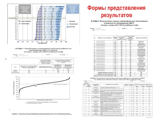 Формы представления результатов